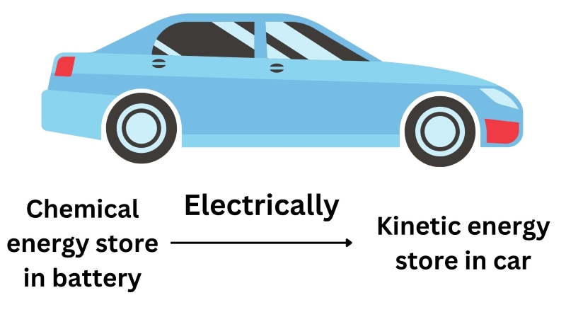 transferring energy electrically