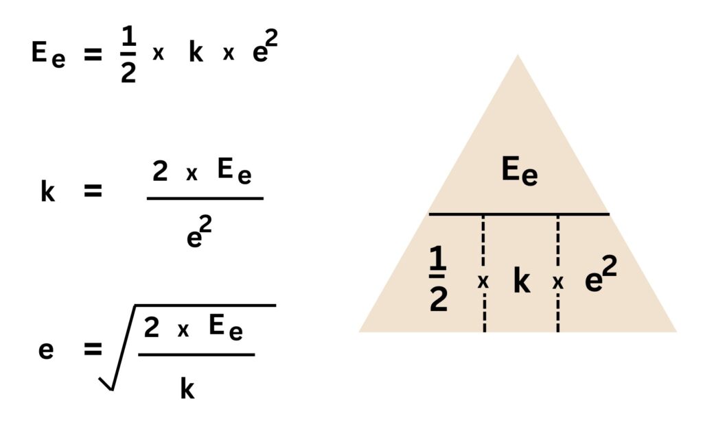 Equations for elastic potential energy