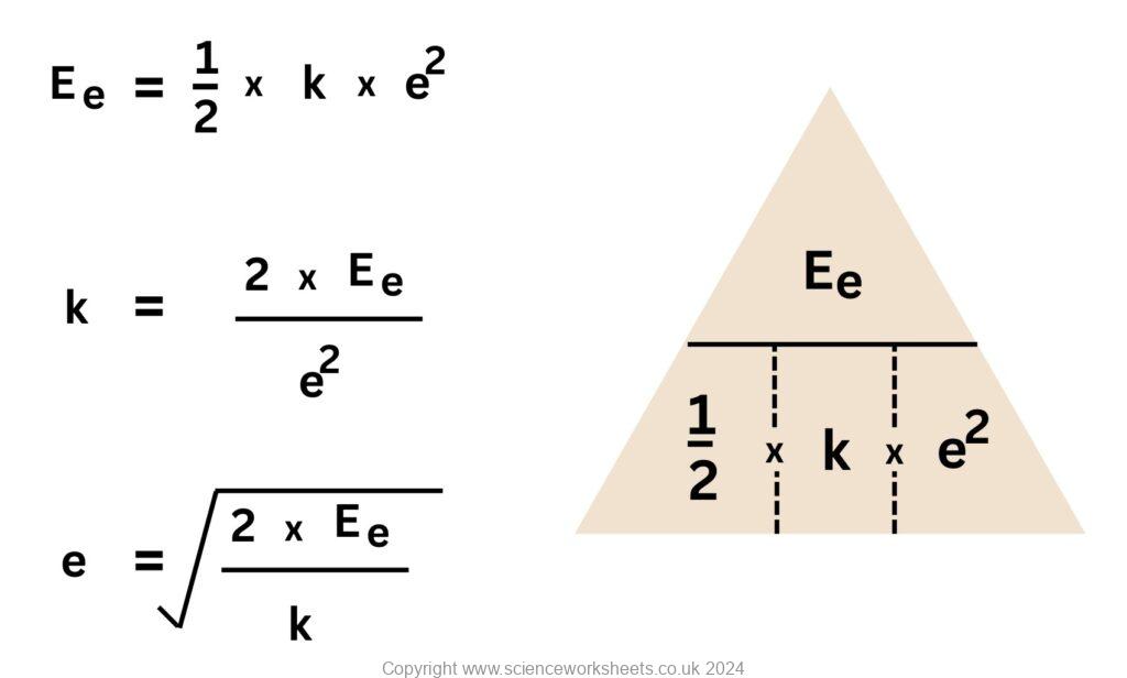 Equations for elastic potential energy