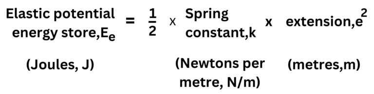 Equation for elastic potential energy