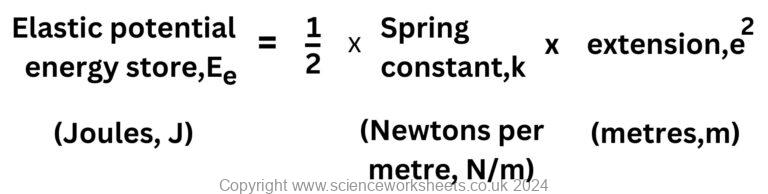 Equation for elastic potential energy