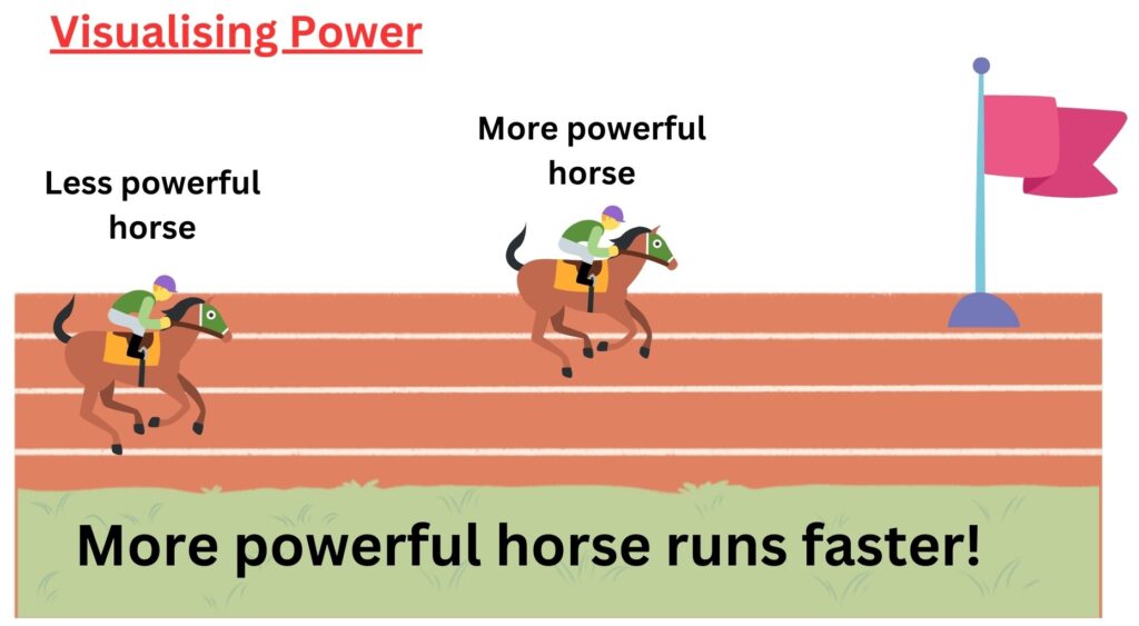 Explaining power with two horses running, faster horse has a greater power output