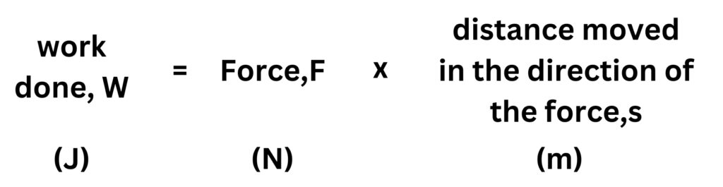 Formula for work done