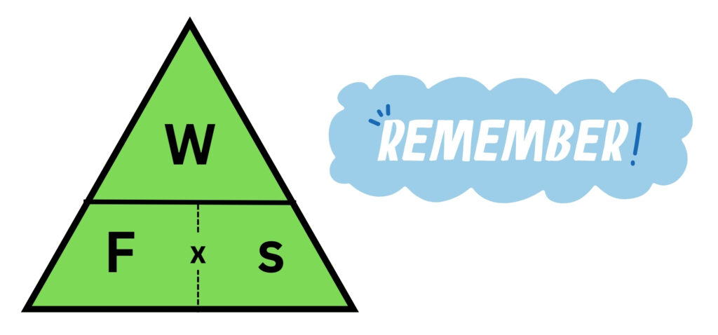 Formulae triangle for work done to allow easy rearrangement for force or distance