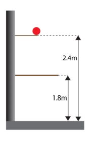 change in gravitational potential energy question