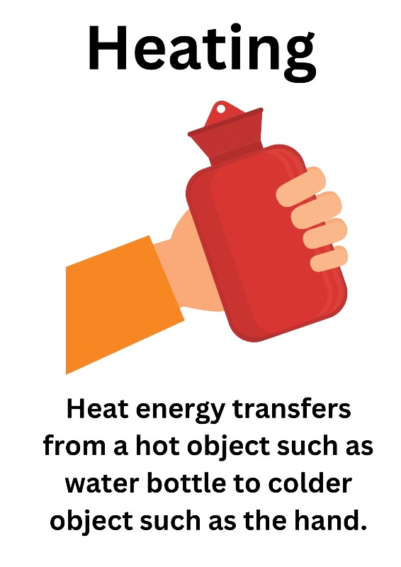 Energy transfer by heating