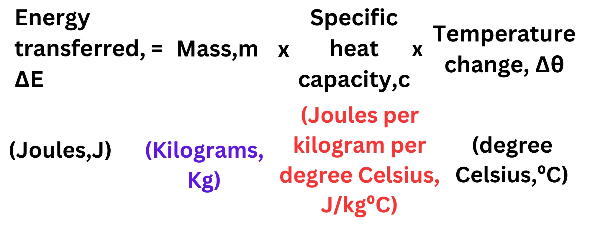 Specific heat capacity equation