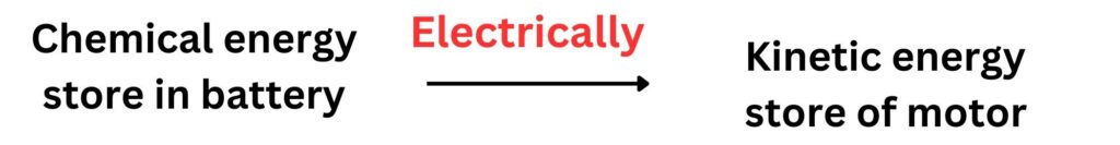 Energy transfer diagram, showing energy being transferred electrically