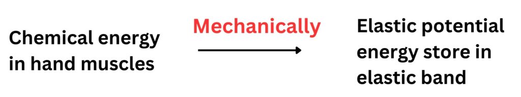 Energy transfer diagram showing chemical potential energy being converted mechanically into elastic energy store