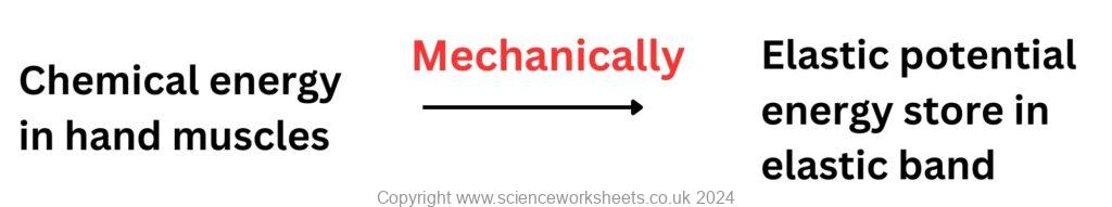 Energy transfer diagram showing chemical potential energy being converted mechanically into elastic energy store