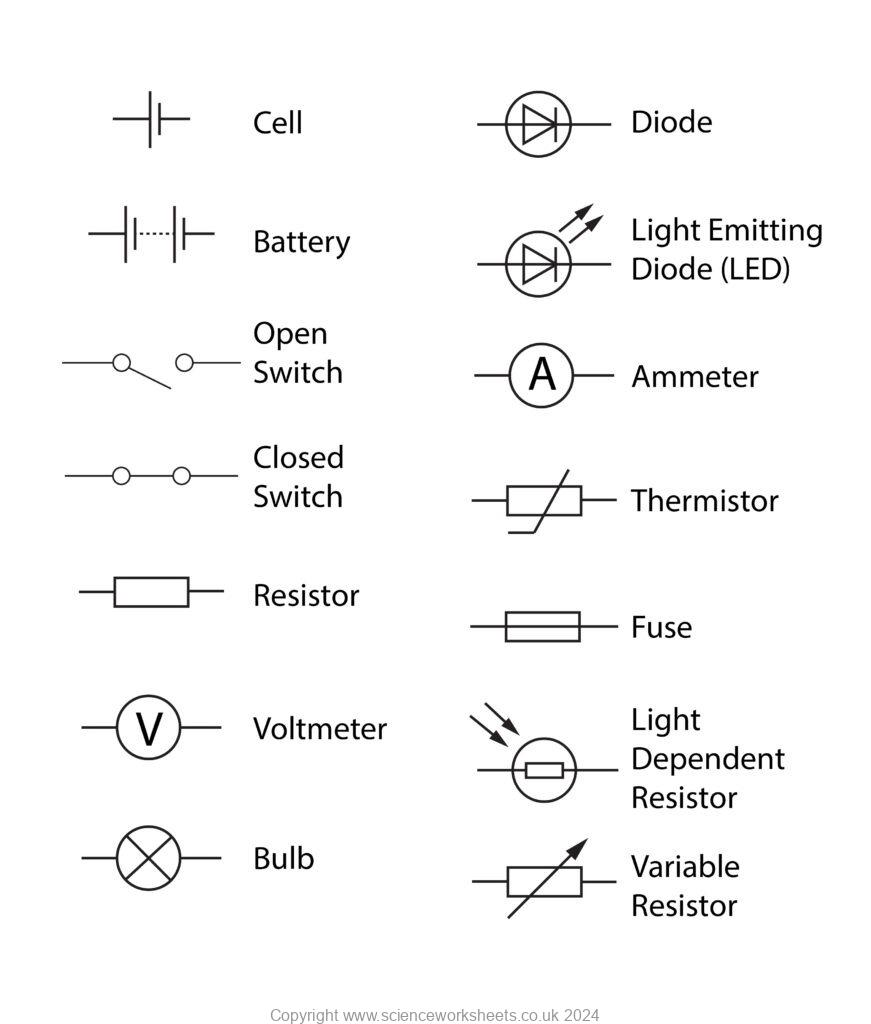 AQA GCSE Circuit Symbols (Combined Science) - Science Worksheets