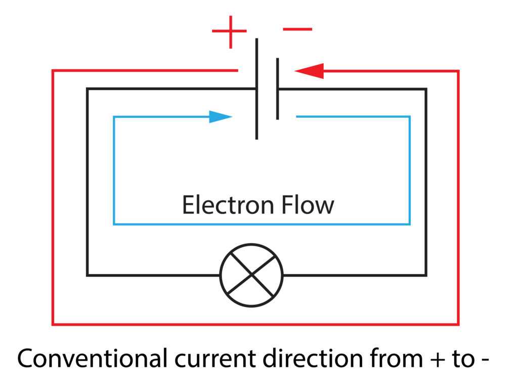 Circuit diagram showing the difference between electron flow and conventional current flow