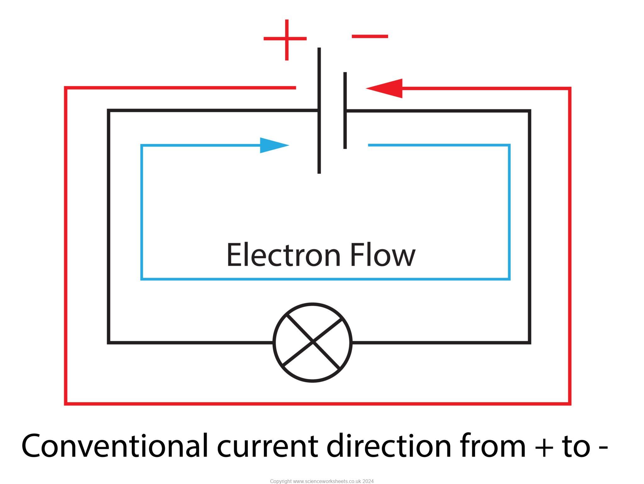 AQA GCSE Current And Electrical Charge Science Worksheets aqa-gcse-current-and-electrical-charge-science-worksheets