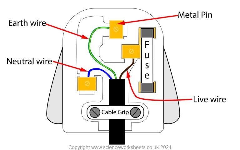 AQA GCSE Mains Electricity (Combined Science) - Science Worksheets