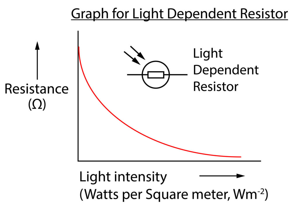 Light dependent resistor graph