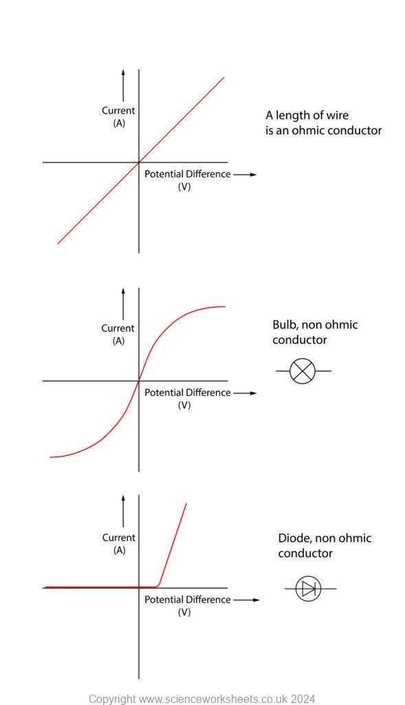 AQA GCSE Resistors - Science Worksheets