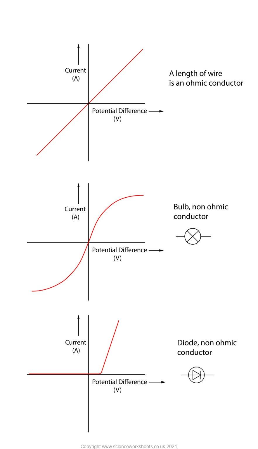 AQA GCSE Resistors - Science Worksheets