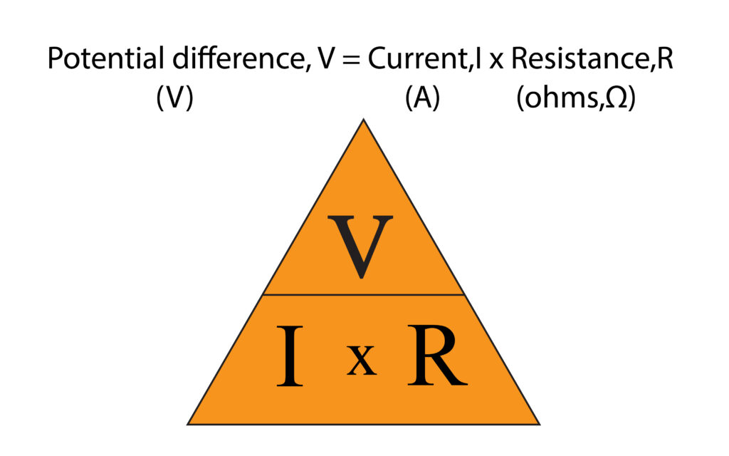 Equation for potential difference, current and resistance