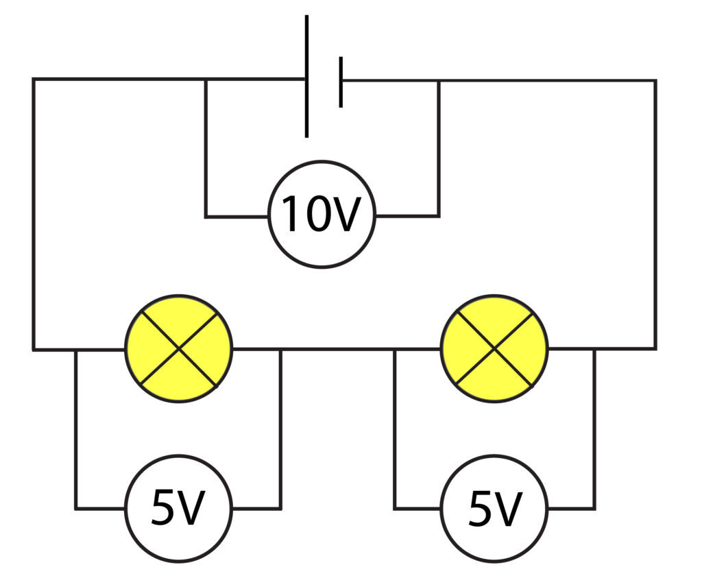 Series Circuit, showing how potential difference is shared between the components.