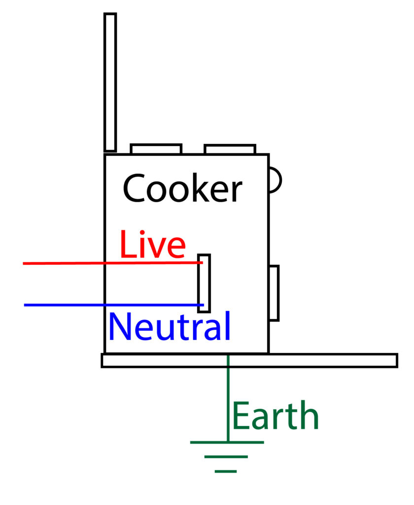 Live, neutral and earth connection to a cooker