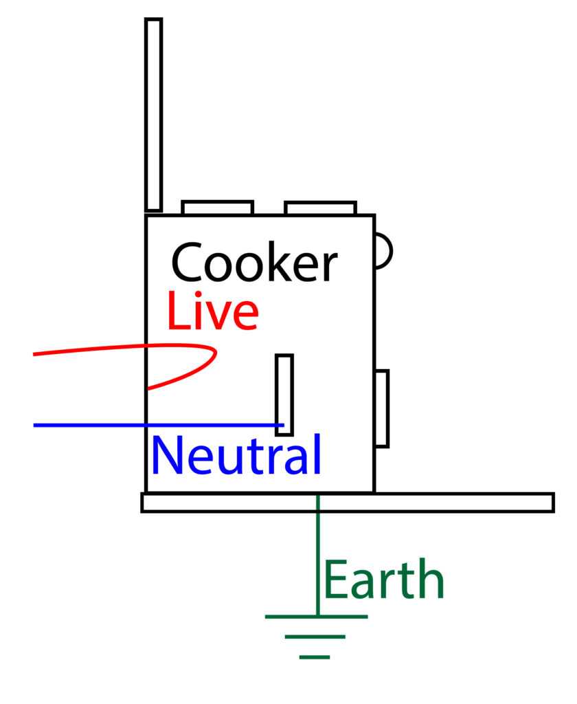 faulty cooker, showing how earth wire works