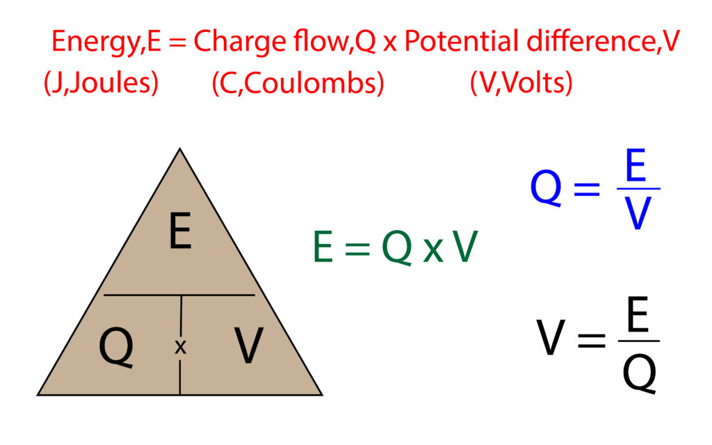 Equation for energy equals charge flow x voltage