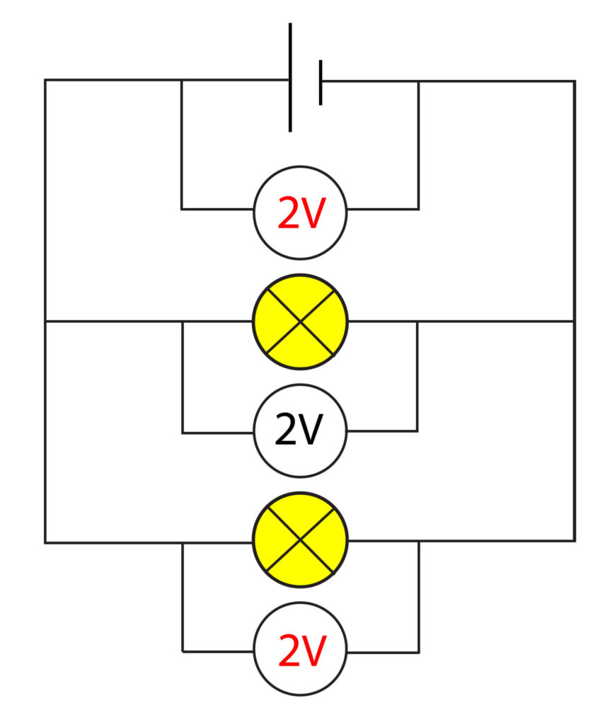 Parallel circuit showing how potential difference is the same across each component