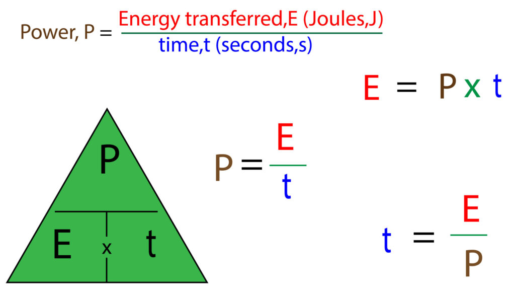 Equation that links power, energy and time