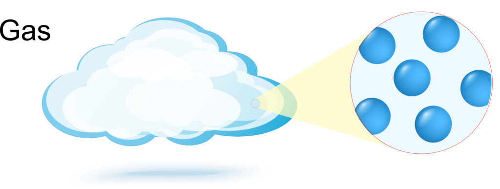 Gas particle diagram for states of matter