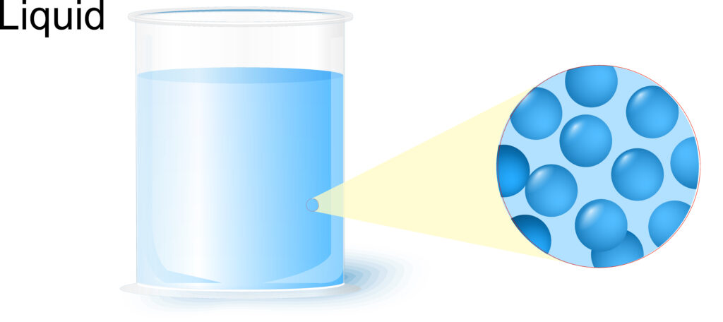 Liquids states of matter