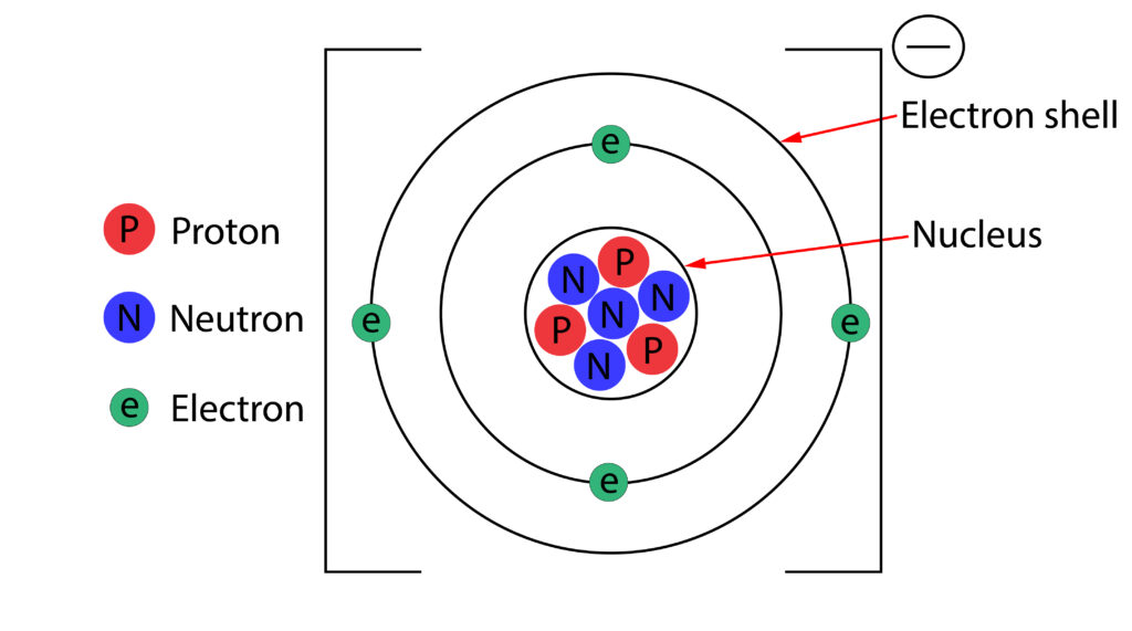 Negatively charged ion