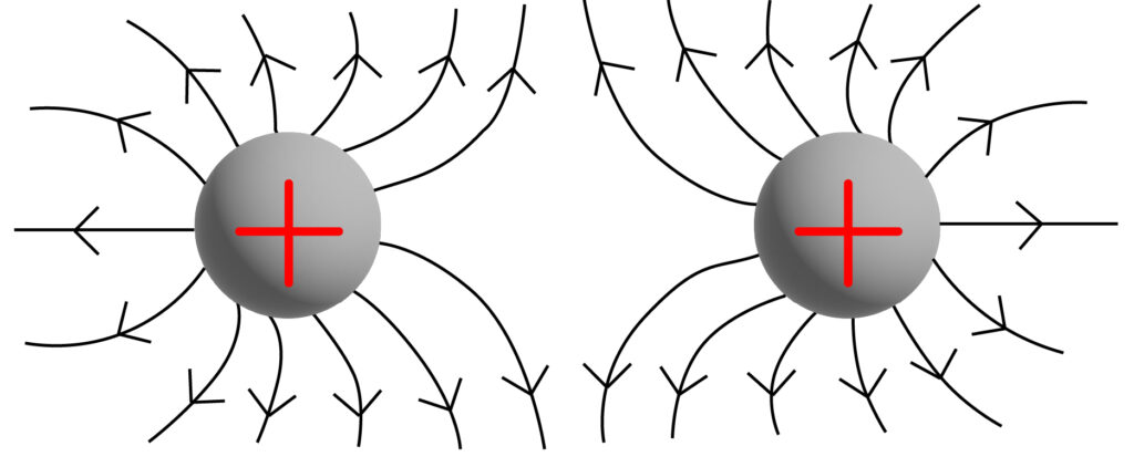 electric field, showing repulsion between two positive charges