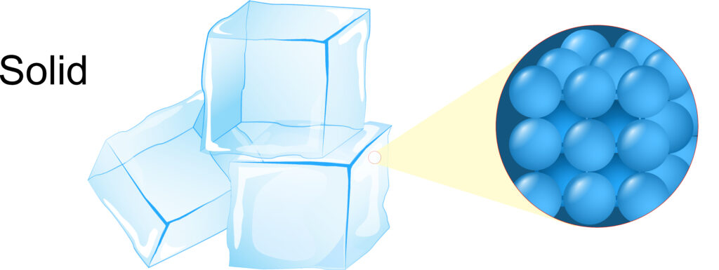 solids for solid particle diagram