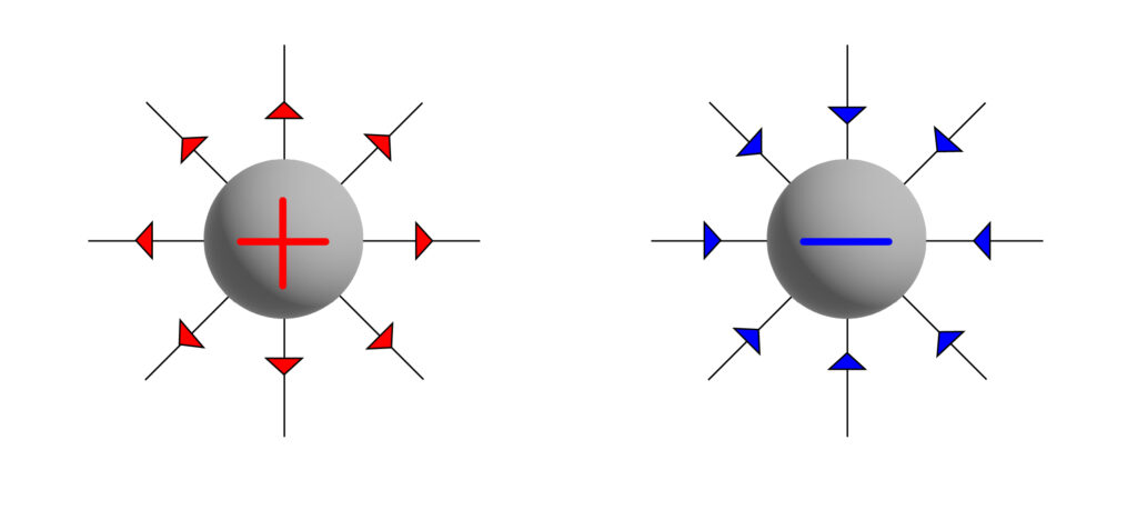 electric field around a sphere