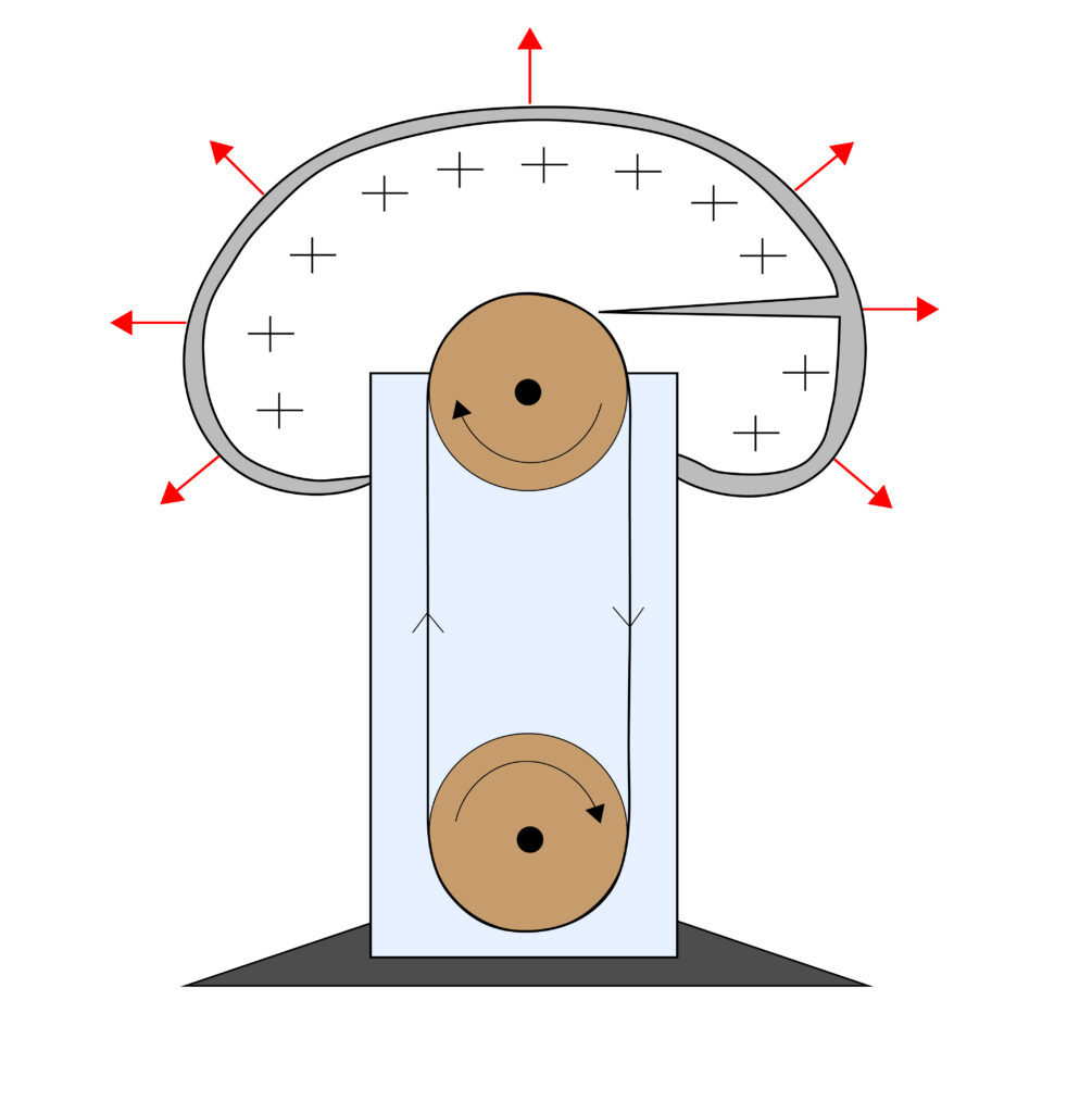 van de graaf generator with lines of force