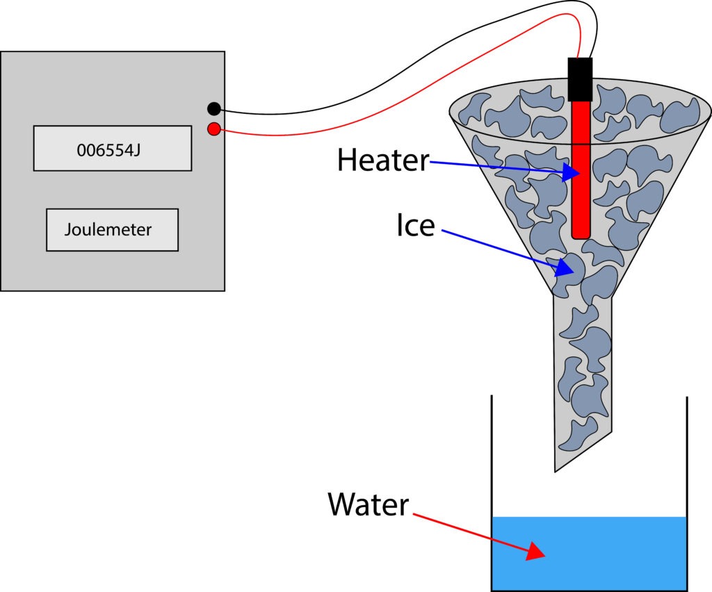 Measuring specific latent heat of fusion of ice