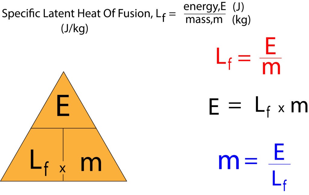 AQA GCSE Specific Latent Heat - Science Worksheets