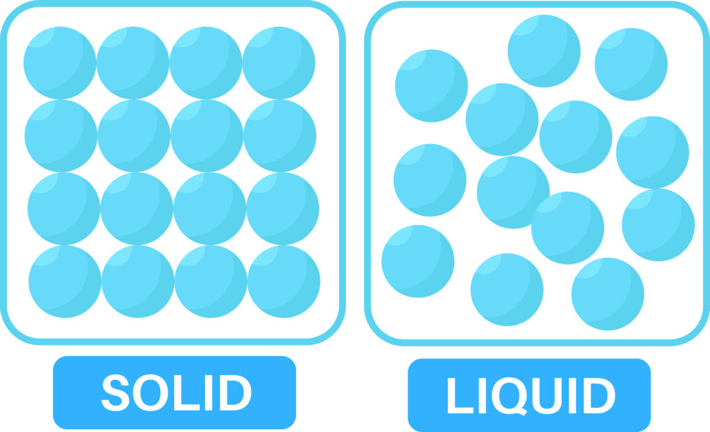 Particle diagram of a solid and liquid