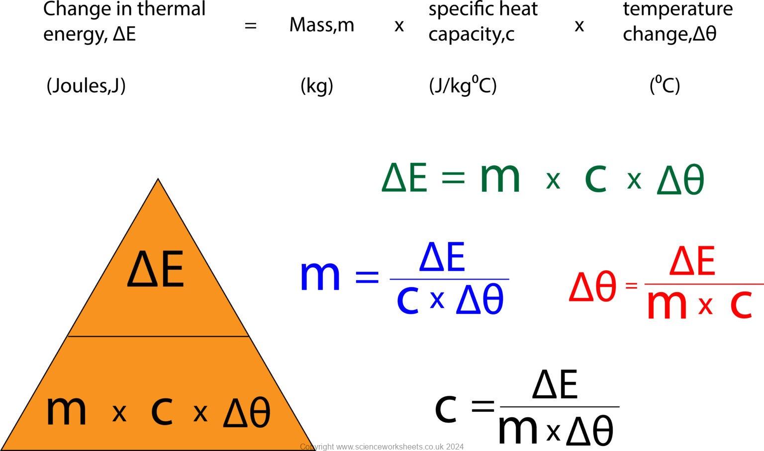 AQA GCSE Specific Heat Capacity - Science Worksheets