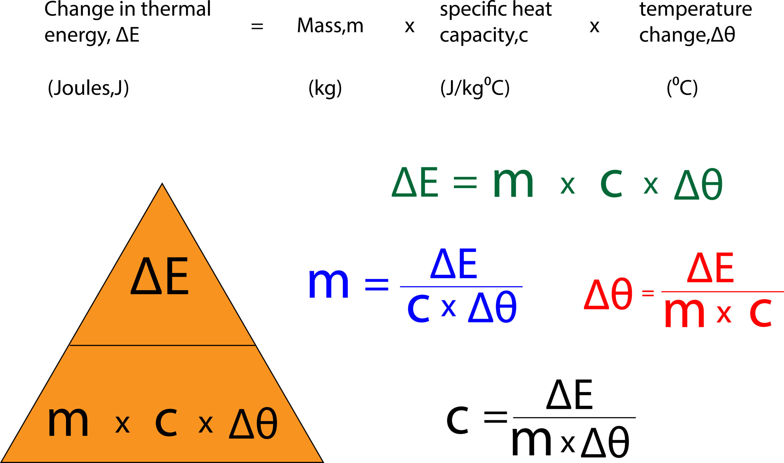 Specific heat capacity equation, formula triangle and different rearrangements