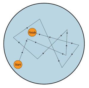 Brownian motion showing particles being moved by the solvent