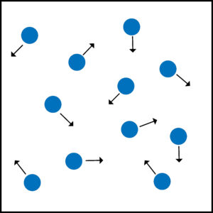 Gas particle diagram, showing kinetic theory and gas particles moving in random directions