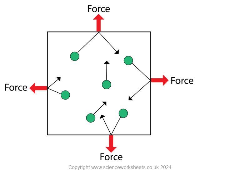AQA GCSE Gas Pressure and volume - Science Worksheets