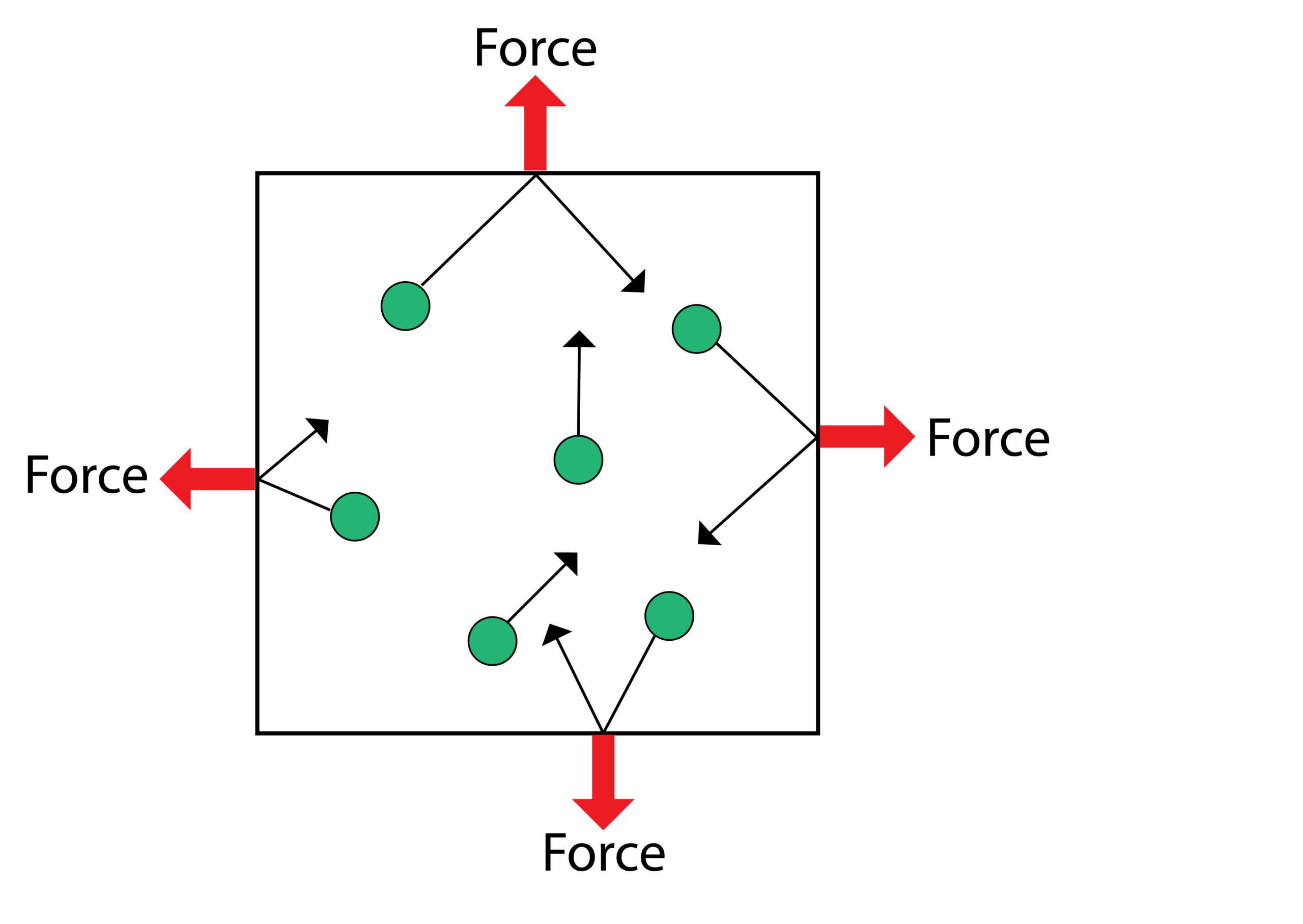 Gas pressure and force diagram