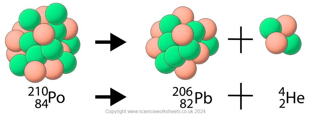 AQA GCSE Radioactive Decay - Science Worksheets