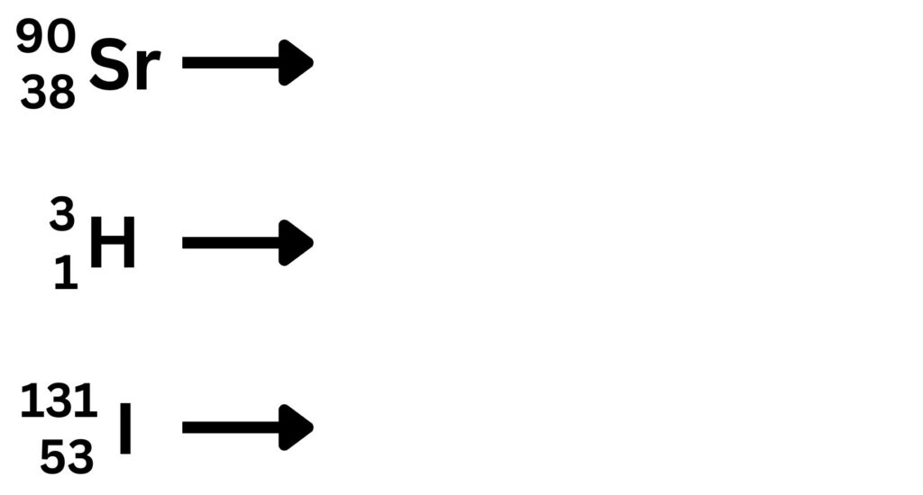 Decay equations to practice for beta decay