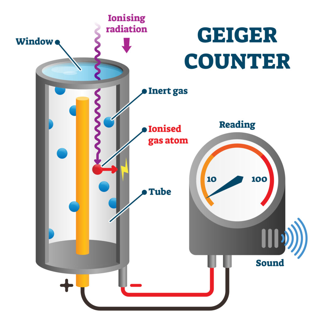 How a GM tube works 