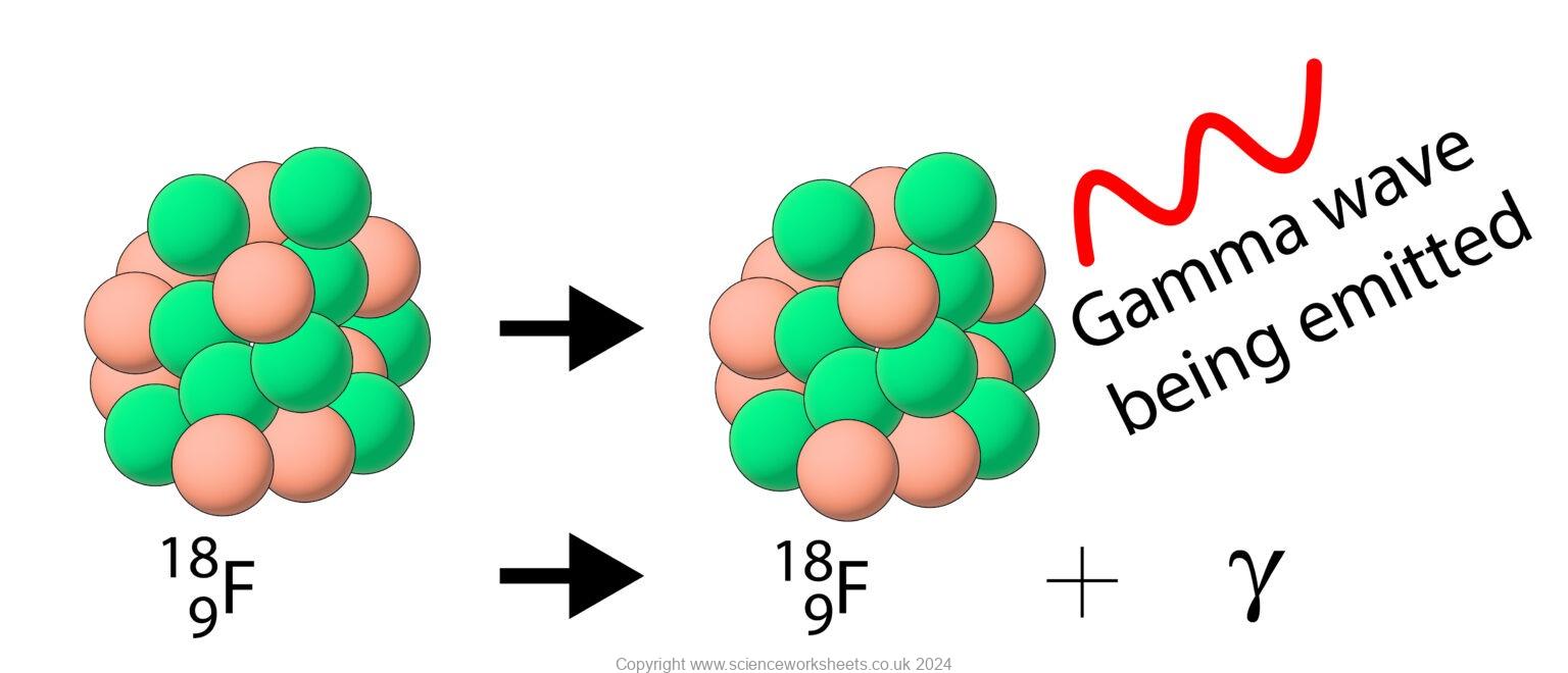 Gamma Difference Example AQA GCSE Nuclear Equations - Science Worksheets