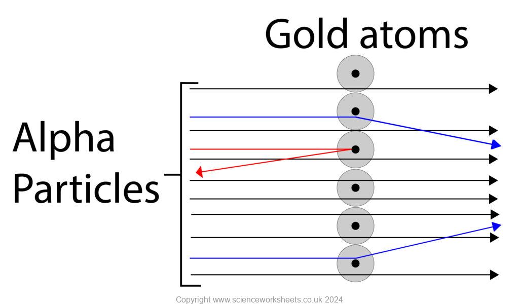 AQA GCSE Ernest Rutherford and Nuclear Model (Combined Science ...