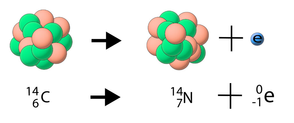 beta decay of carbon 14